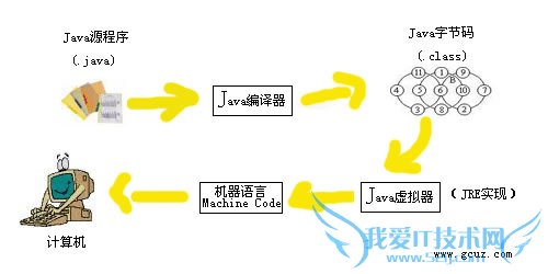 Java入门必学
