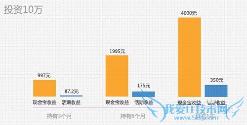 网络安全理财产品有哪些