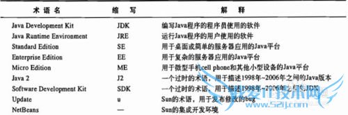 新手安装Java开发工具教程