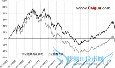 2011年最新理财宝典
