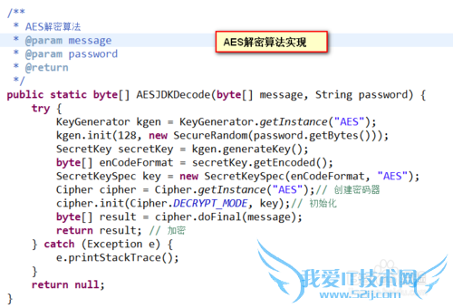 AESܽԼjavaʵ