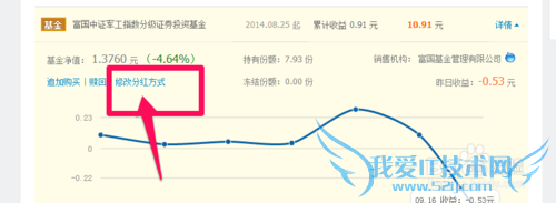理财基金分红方式修改