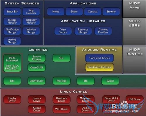 Java程序开发需要学习哪些知识点以及如何学好