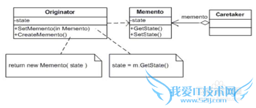 JAVAģʽ׷MM[8]¼ģʽ
