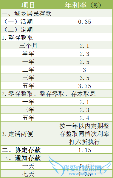 中低风险的理财方式有哪些