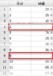 java统计图表工具FineReport设置空值显示方式