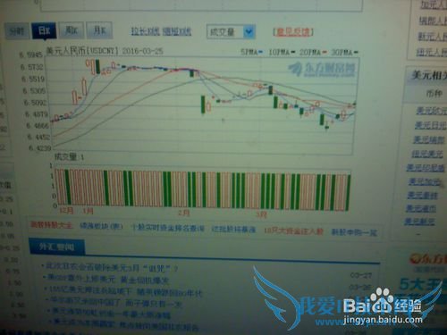 《怎样分析3月27日13点美元人民币的走势》