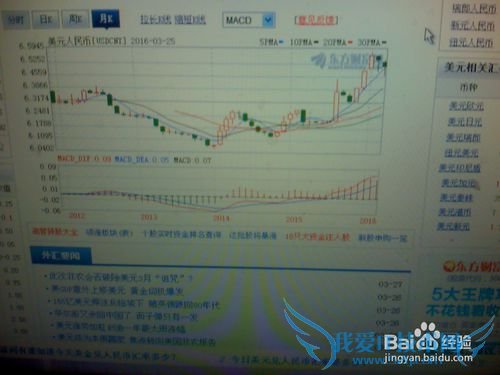 《怎样分析3月27日13点美元人民币的走势》