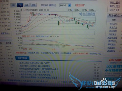 《怎样分析3月27日13点美元人民币的走势》