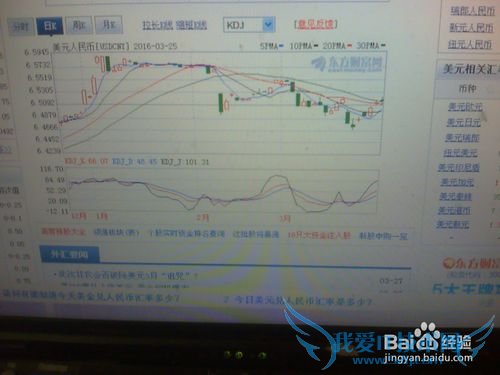 《怎样分析3月27日13点美元人民币的走势》