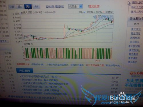 《怎样分析3月27日13点美元人民币的走势》