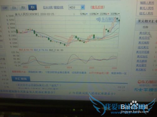 《怎样分析3月27日13点美元人民币的走势》