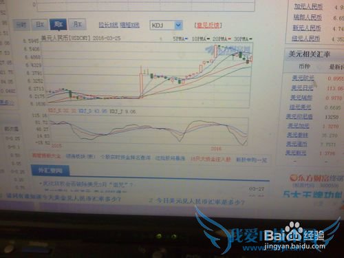 《怎样分析3月27日13点美元人民币的走势》