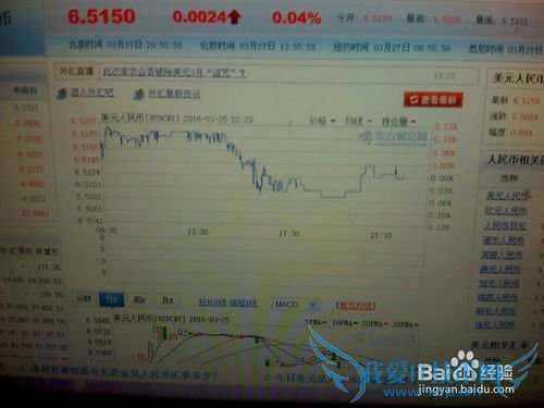 《怎样分析3月27日13点美元人民币的走势》