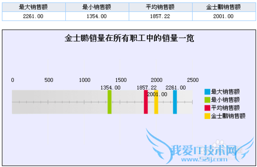 javaͳͼFineReport[8]ȫͼ