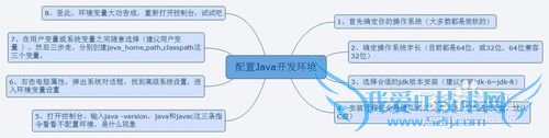 java基础之环境的安装与配置