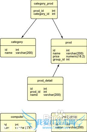 浅谈java的五种对象