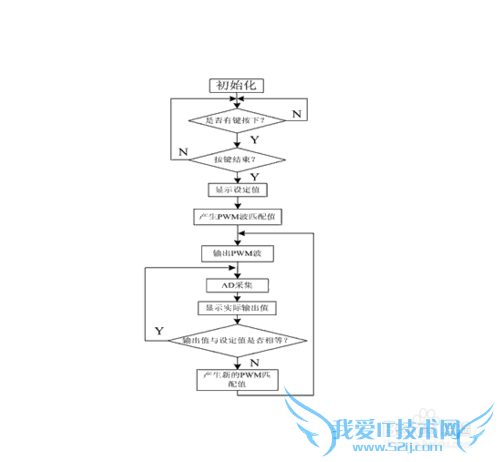 java程序员必读的基本书或者资料