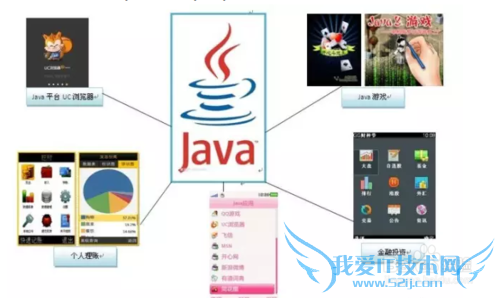 JAVA基础教程之入门学习方法如何编程开发