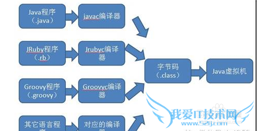 JAVA基础教程之入门学习方法如何编程开发