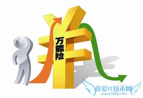 2万元怎么理财?