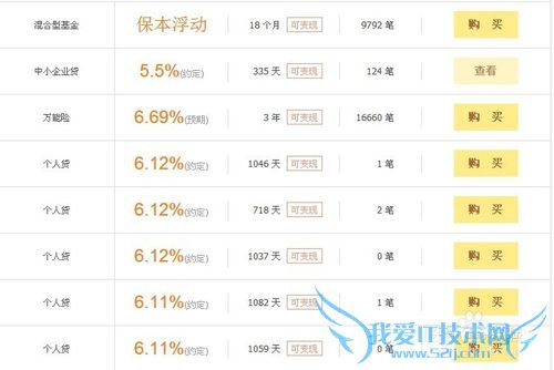 2万元怎么理财?