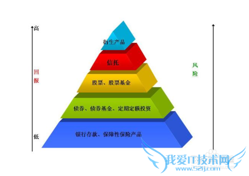 Àí²ÆÐëÖªµÀ£ºÒøÐм¸ÖÖÖ÷Á÷´æ¿î·½Ê½