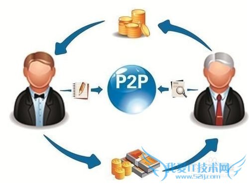 各种理财小窍门