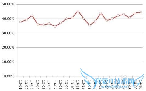 常用的理财产品?怎样选择适合自己的理财产品