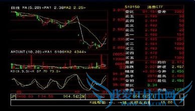 正确投资的方法