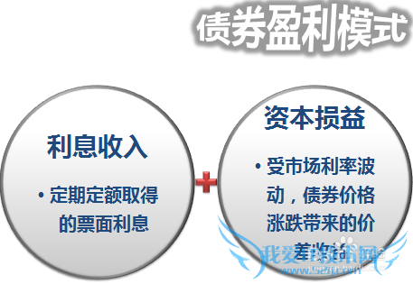 月薪5000,刚毕业,应该理财吗?