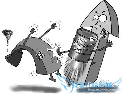 石油价格下调对理财的影响