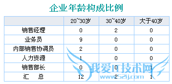 JavaFineReport̳̣[6]η