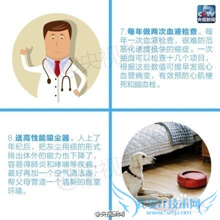 过年了,如何给父母选礼物?