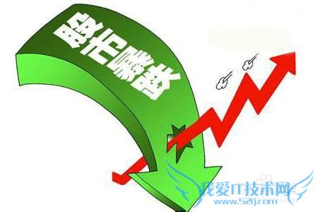 月收入2000,存款2万如何理财