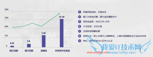 2014微信理财通怎么样?收益如何?安全吗?
