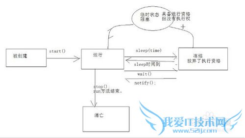 JavaͼĽ̡̳Java̳߳ʶ