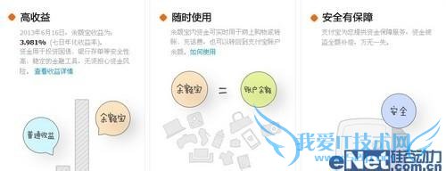 大学生理财方法 招招必用