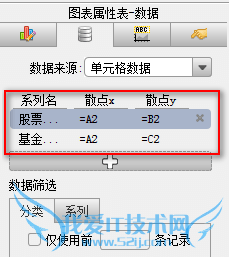 java图表工具FineReport中如何制作散点图
