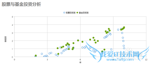 java图表工具FineReport中如何制作散点图