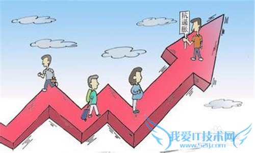 如何避开理财误区?常见的理财误区