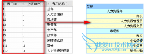 JavaؼFineReport ֯ʾ