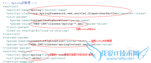 JAVA WEB SpringMVC+Spring+hibernate 