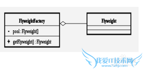 JAVAģʽ׷MM[9]Ԫģʽ