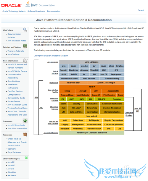 Win 7 64λϵͳװjava 8