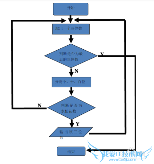 javaеˮɻ⣬ӡġˮɻ