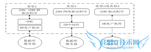 Java 求职怎么积累知识才可以找到工作