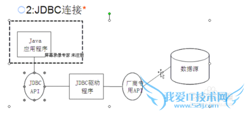 Java 求职怎么积累知识才可以找到工作
