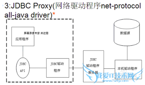 Java 求职怎么积累知识才可以找到工作