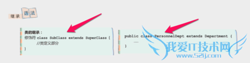 JAVA中继承的理解方法